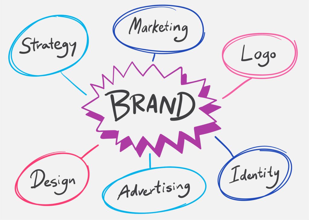 Brand Awareness Strategies